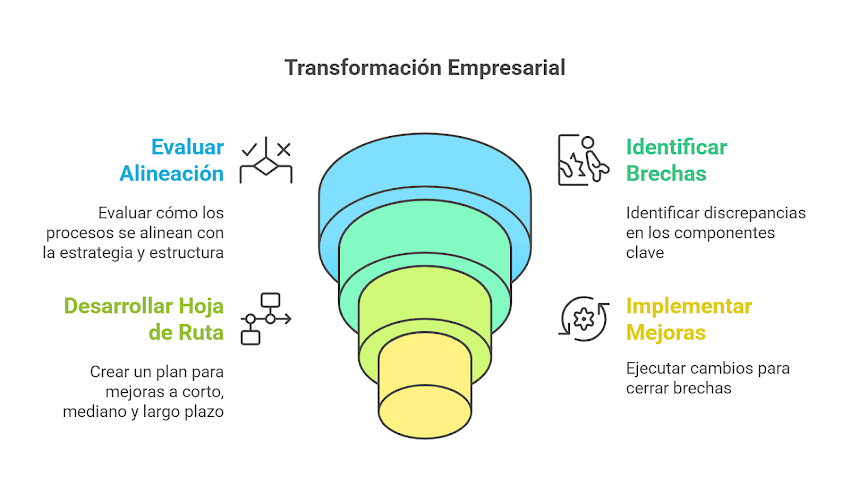 OLV Consultores SAS