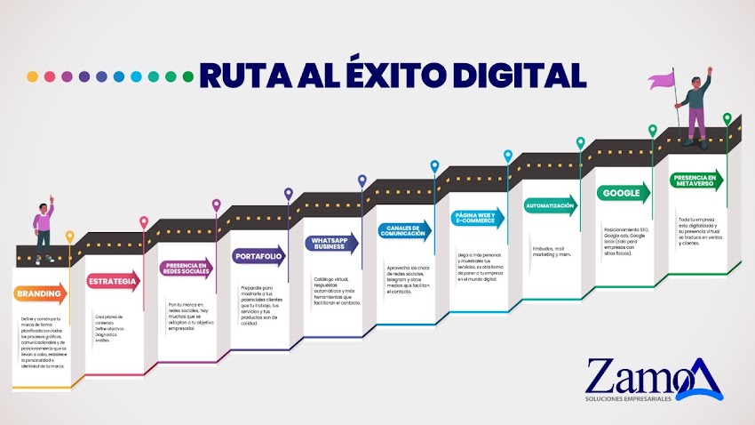 Zamoa Soluciones Empresariales