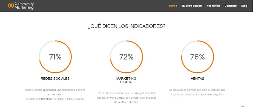 Rodrigo Mejia Escorcia |Consultor Marketing Digital