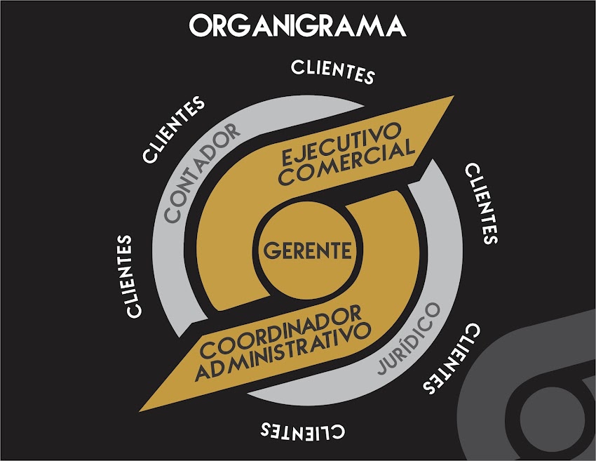 Facilitadores de Negocios