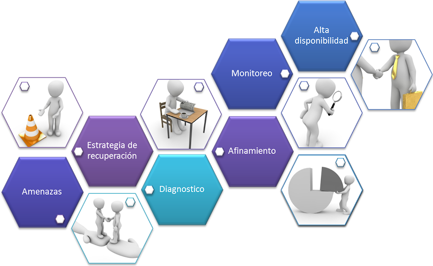 ITINTEGRADORES – Expertos en prevención de desastres informáticos.